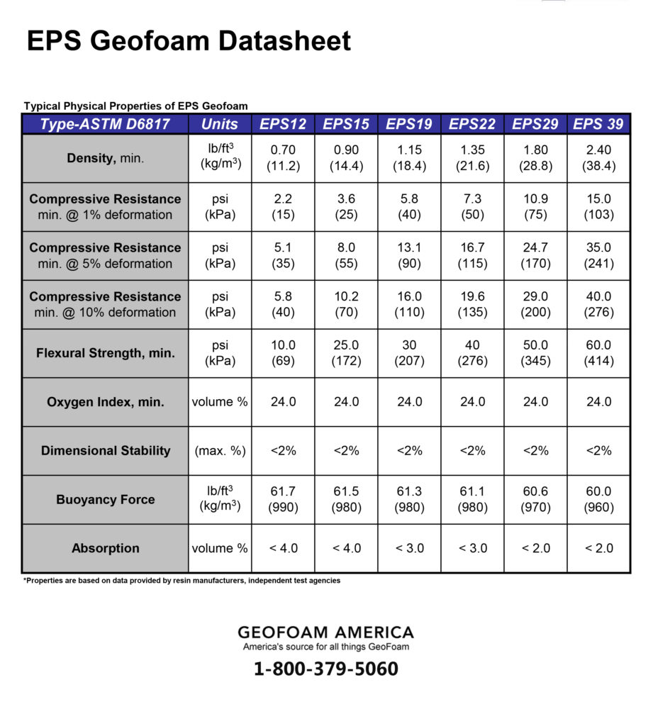EPS Geofoam Datasheet
